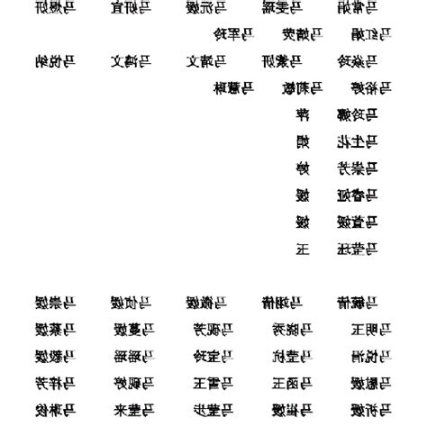 屬馬姓名學|閱讀文章 